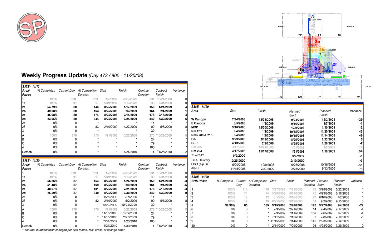 Progress Report Primavera Scheduling